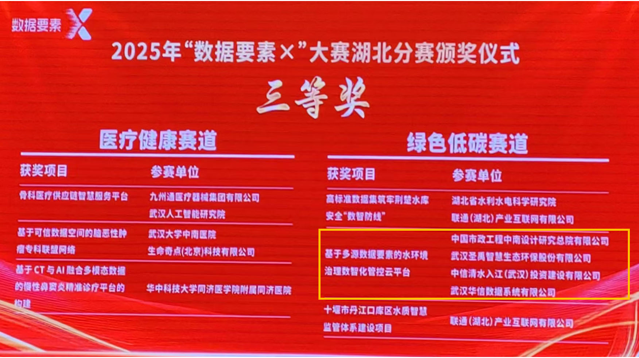 EMC易倍(中国)斩获2025年&ldquo;数据要素&times;&rdquo;大赛湖北分赛三等奖